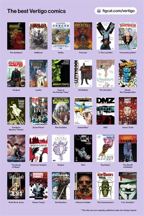 The best Vertigo comics list | Recomendações de livros, Sugestões de ...