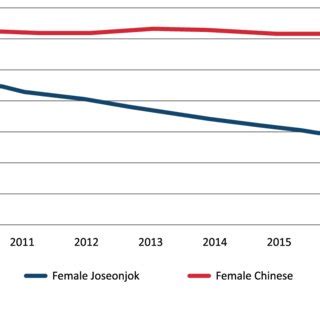 2016 Passat 的图像结果