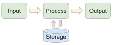 The CPU and Microprocessor - Computer for GCSE/IGCSE - Year 11 PDF Download