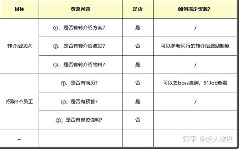 代账公司未来发展趋势分析 - 知乎