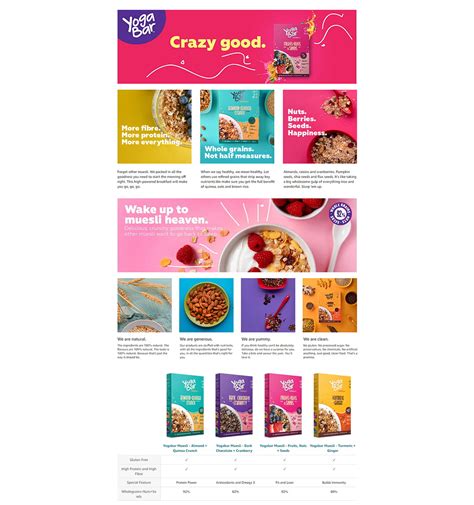 Yoga Bar A+ Amazon Brand store Content by The Virtual Salt.