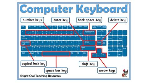 Image result for Computer Keyboard Poster
