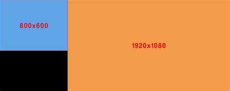 Image result for Unity How to Set Resolution