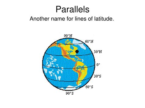 Latitude 的图像结果