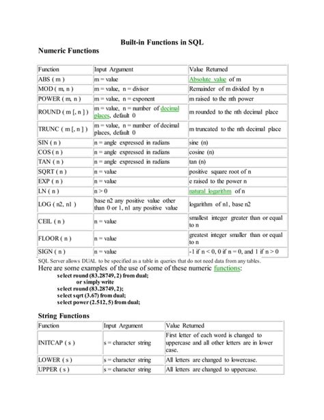 Image result for What Is Built in Function in SQL