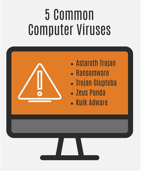 Image result for Most Common Computer Viruses