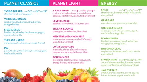 Planet Smoothie Menu, Menu for Planet Smoothie, Northwest, Tucson ...