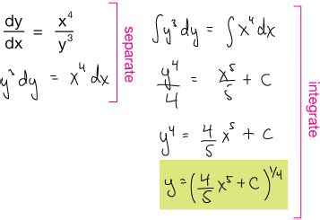 Image result for Homogeneous Difference Equation