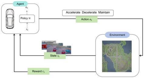 Achieving Robust Learning Outcomes in Autonomous Driving with ...