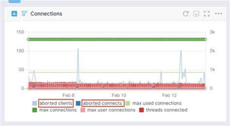 Image result for MySQL Performance Monitoring