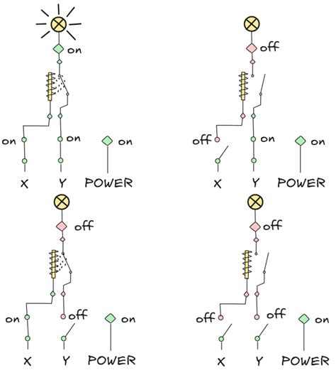 Image result for Boolean Connectors in ScienceDirect