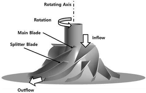 Compressor Impeller 的图像结果