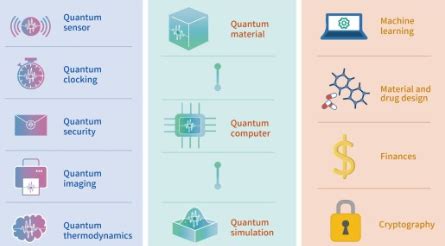 Quantum Computer Algorithms 的图像结果