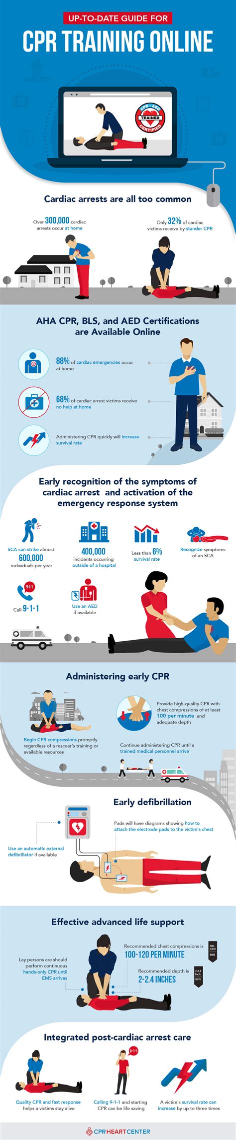 Simple CPR Training 的图像结果