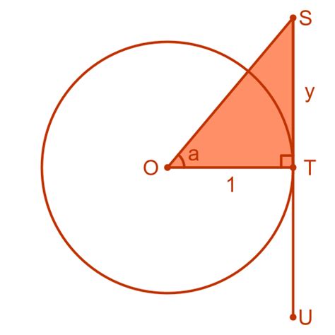 Image result for Secant Unit Circle