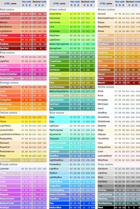 Image result for 6 Digit Color Code Chart