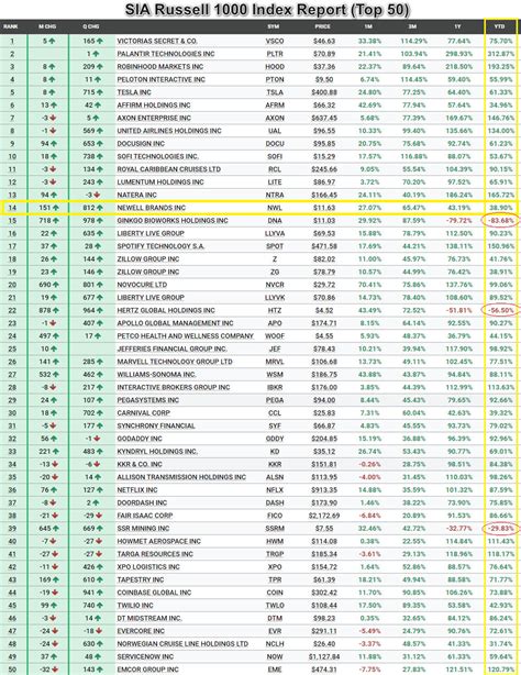 Chart Advisor: Newell Brands Inc. (NWL) | Traders' Insight