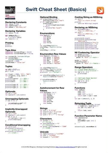 Image result for Swift Programming Cheat Sheet