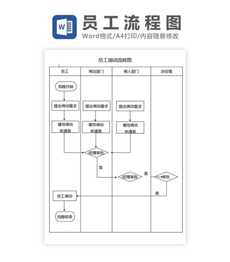 免费办公-员工培训流程图Word模板免费下载-Flash中心