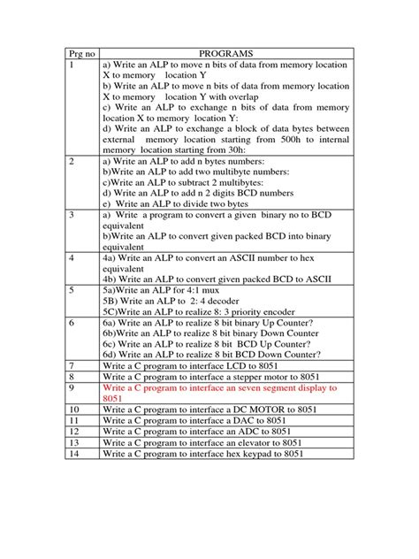 Microcontroller Lab Software 的图像结果