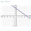 The graph of the line x+y =7 and x-y=3 meet at the point - Brainly.in