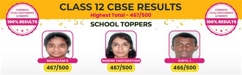 Embracing Excellence: CBSE Grade 10 and 12 Students from BVM Global ...