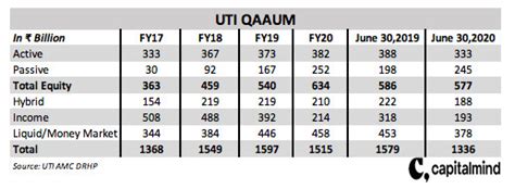 The UTI AMC IPO: Should you invest? » Capitalmind - Better Investing