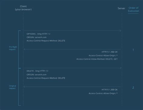 JavaScript Cors 的图像结果