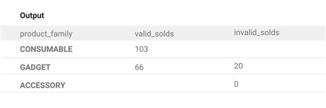 Image result for Facebook Coding Interview Python