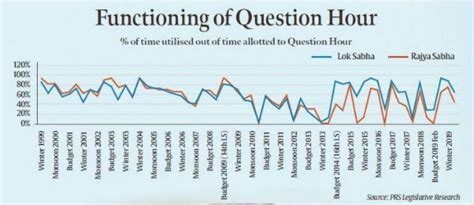An Expert Explains: What are Question Hour and Zero Hour, and why they ...