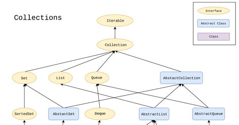 Image result for Set in ArrayList Java