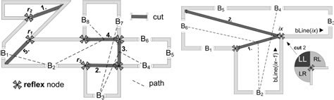 Image result for FM Partitioning Algorithm Videotutorial