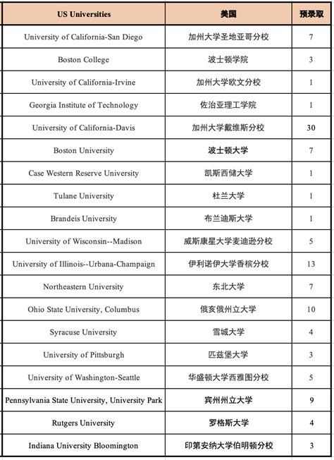 成绩耀眼！杭州各国际学校21届升学情况汇总 - 知乎