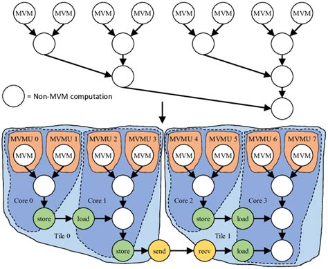Graph Partitioning 的图像结果