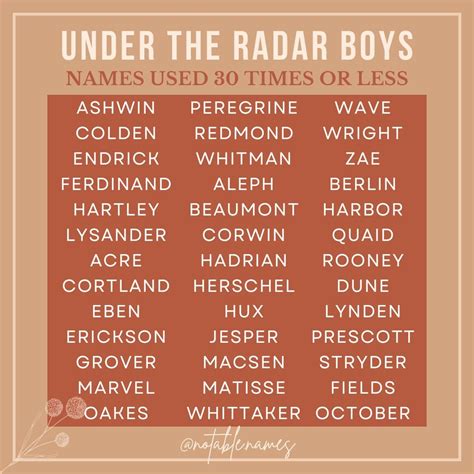 704 ancient boy names – Artofit