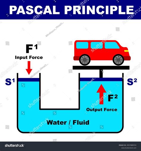 Pascal's Principle 的图像结果