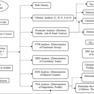 Image result for Iterating Dictionary Python