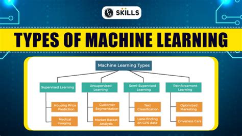 Types of Machine Learning 的图像结果