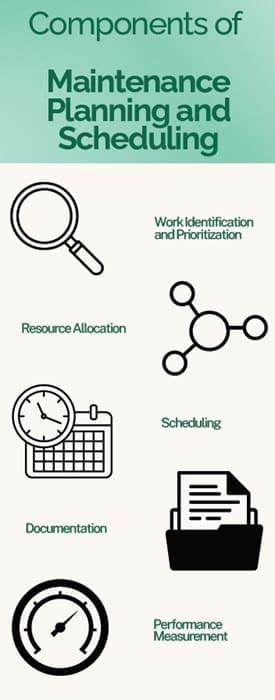 Maintenance Scheduling Process 的图像结果