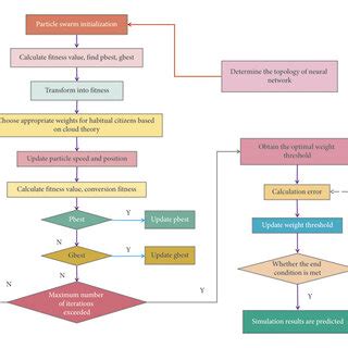 PSO Optimization 的图像结果