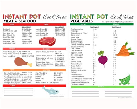 Image result for Instant Pot Cooking Chart