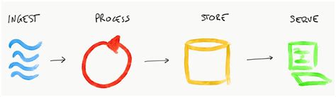 Image result for Azure Streaming Data Solution Azure SQL