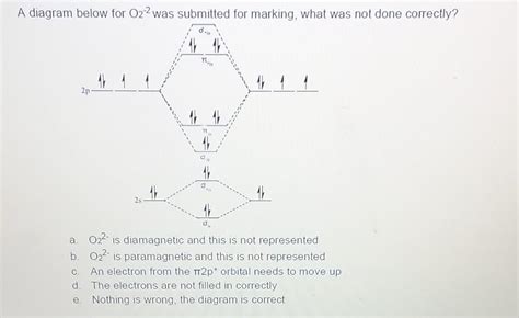 2 O2 的图像结果