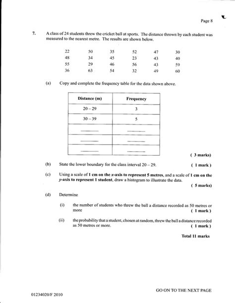 Image result for CXC Math Topics