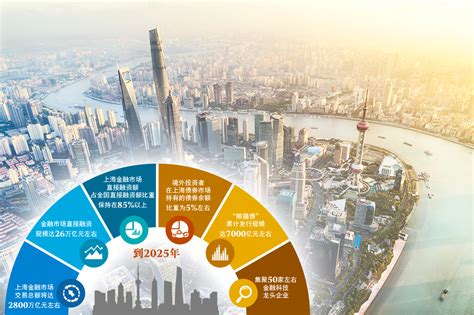 上海国际金融中心建设“十四五”规划出炉 全方位增强全球资源配置功能-新华网