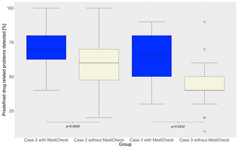 Impact of a Clinical Decision Support System on the Efficiency and ...