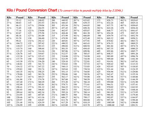 Pounds to Kg Chart Printable | FREE Printable