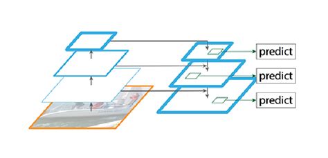 Image result for Feature PyramidNetwork