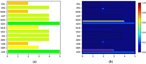 From Questionnaires to Heatmaps: Visual Classification and ...
