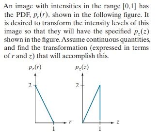 Intensity Range 的图像结果